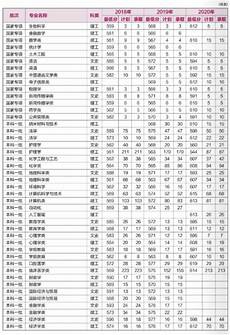 杭州市教育局城域网,在履杭州市教育局城域网 行职责过程中坚持和加强党